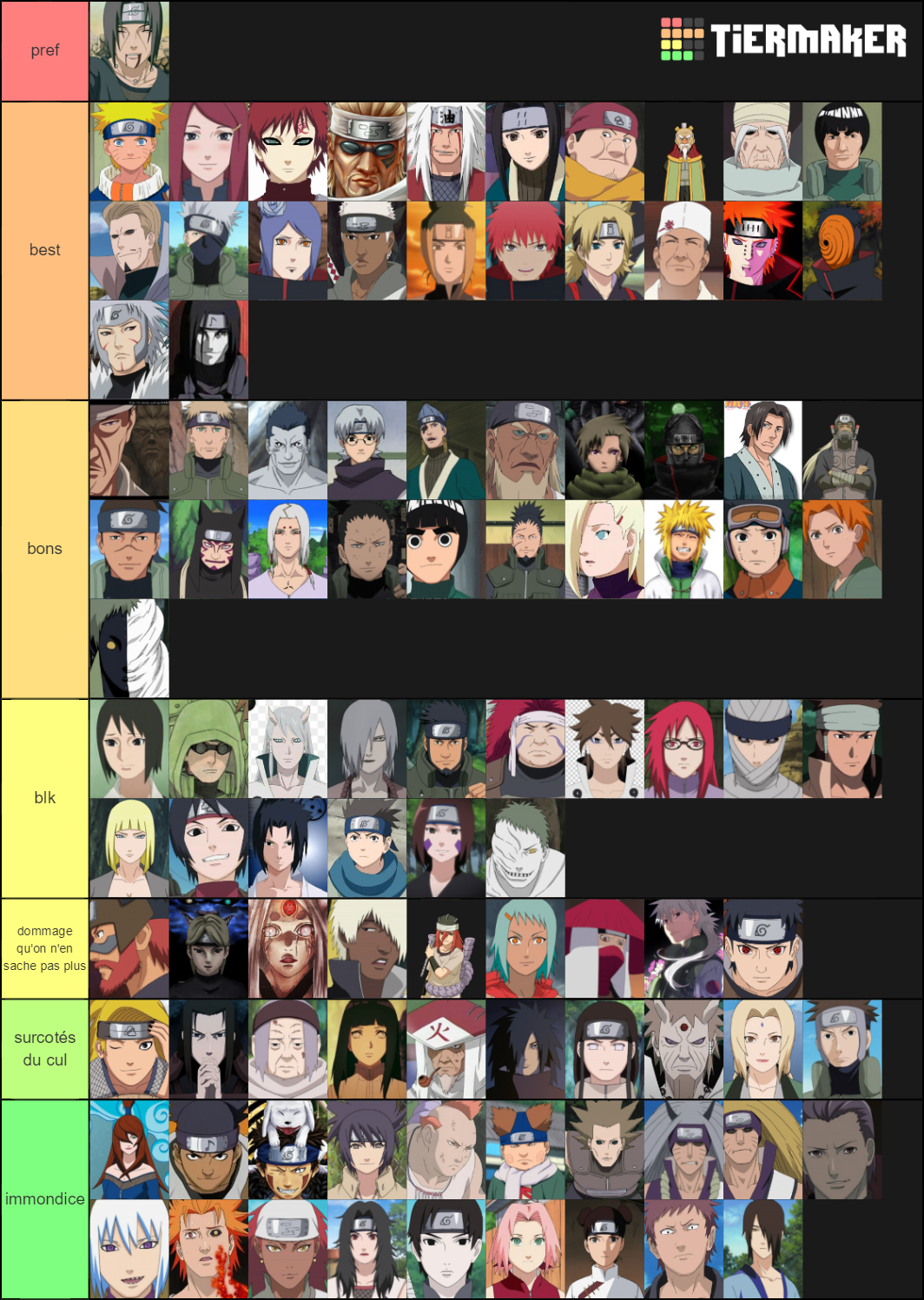 Naruto perso Tier List (Community Rankings) - TierMaker