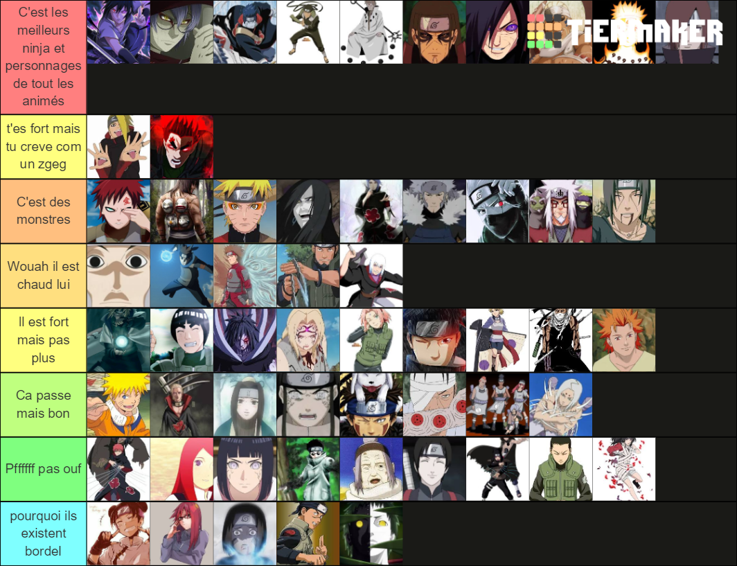 Naruto personnages par puissance Tier List (Community Rankings) - TierMaker