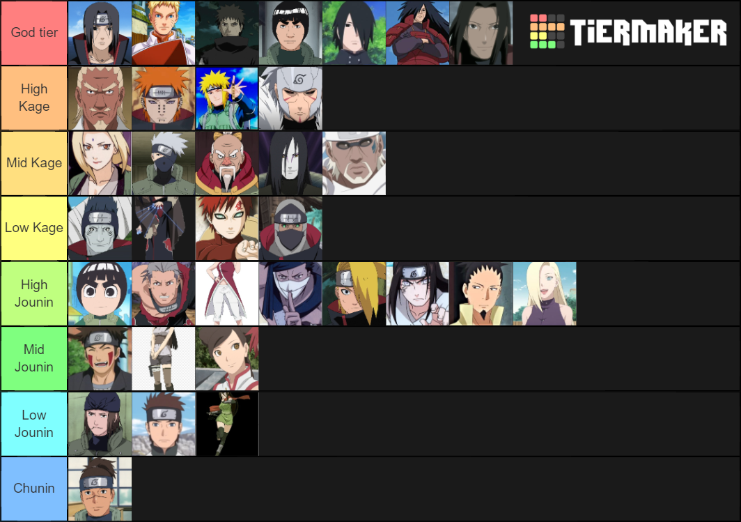 Наруто хронология просмотра. Наруто Power Levels. Тир лист Наруто. Anime Naruto Power Levels Tier list. Naruto characters Power Tier list.