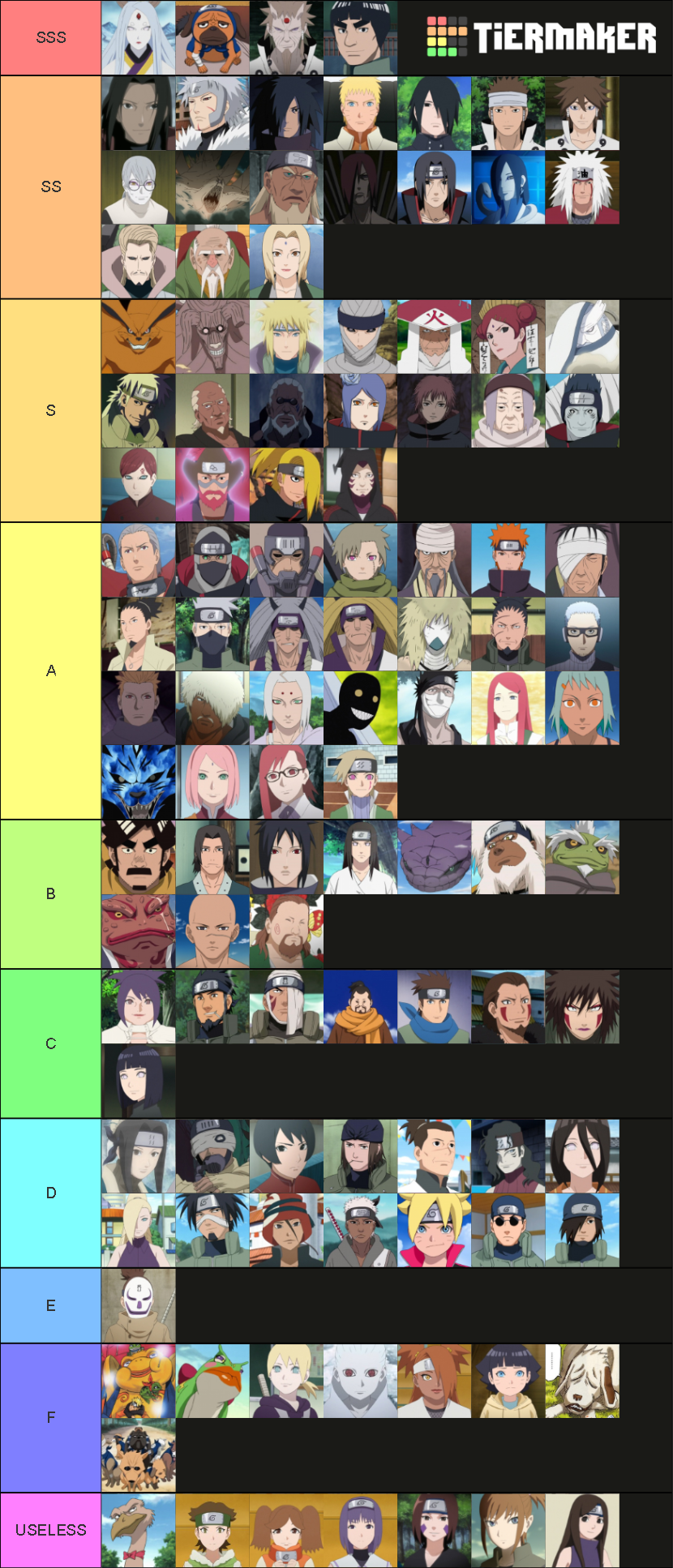 Naruto Power Tier List (Community Rankings) - TierMaker