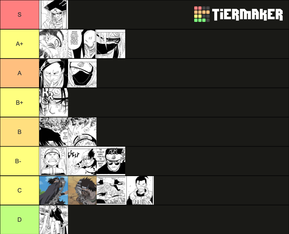 Naruto Powerscale Ch Tier List Community Rankings Tiermaker