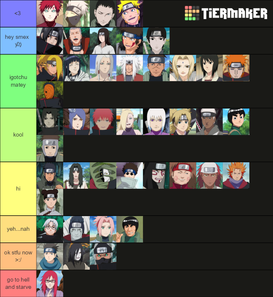 Naruto Characters Tier List Community Rankings Tiermaker 5837