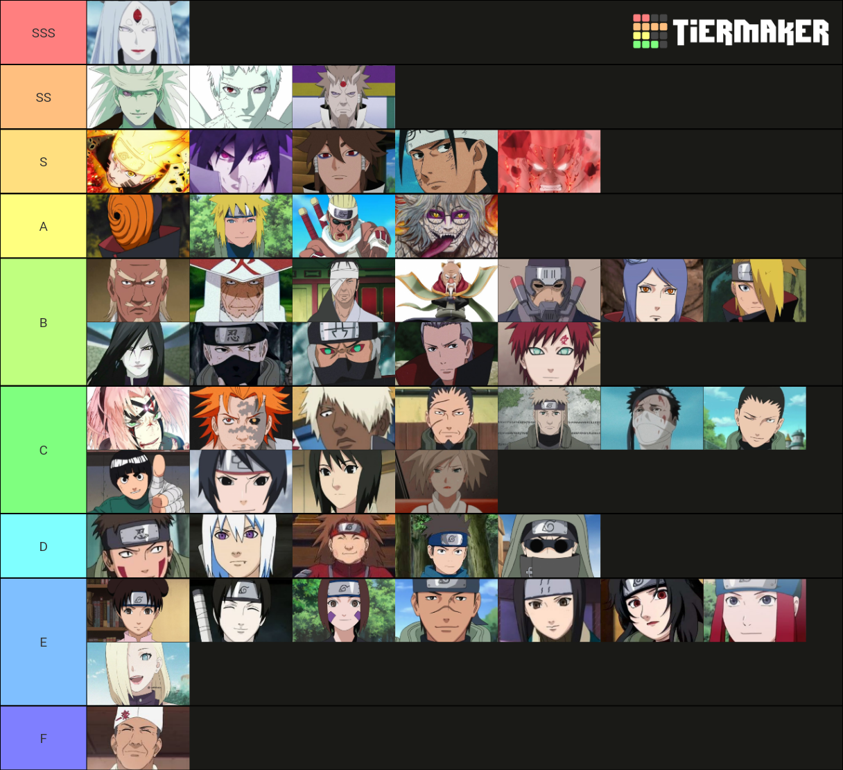 naruto shippuden Tier List (Community Rankings) - TierMaker