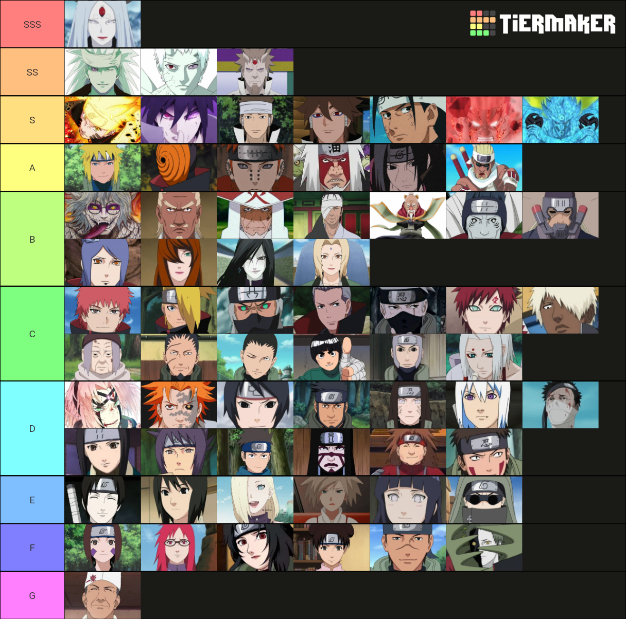 naruto shippuden Tier List (Community Rankings) - TierMaker