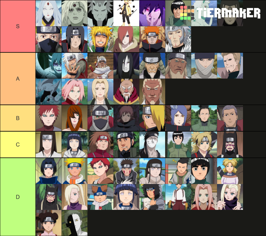 Naruto shippuden power level Tier List Rankings) TierMaker