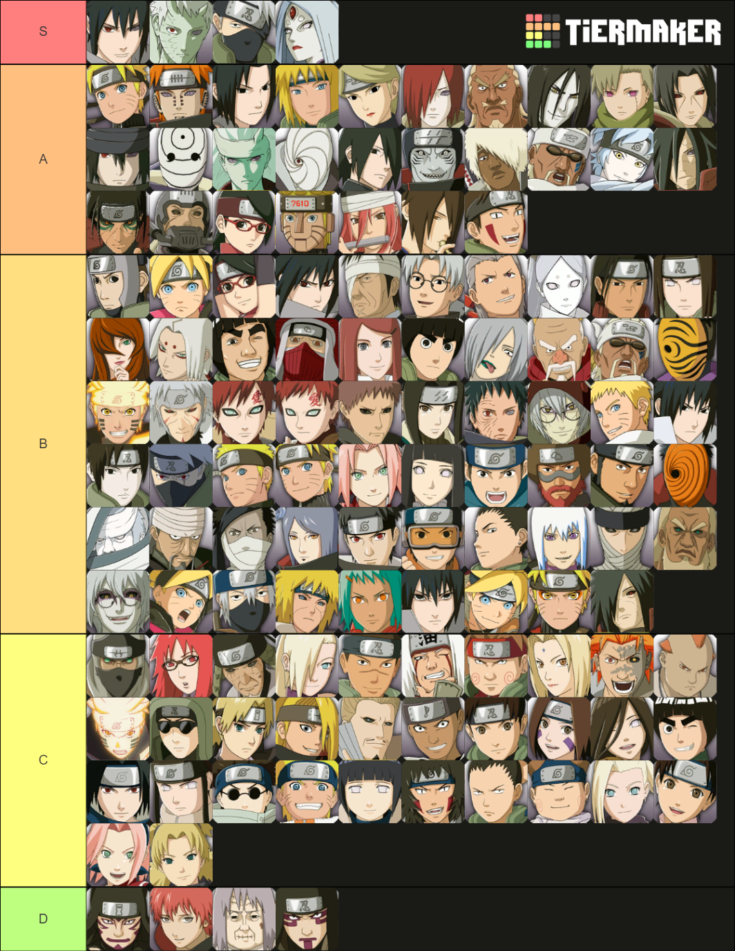 naruto ultimate ninja storm 4 character tier list
