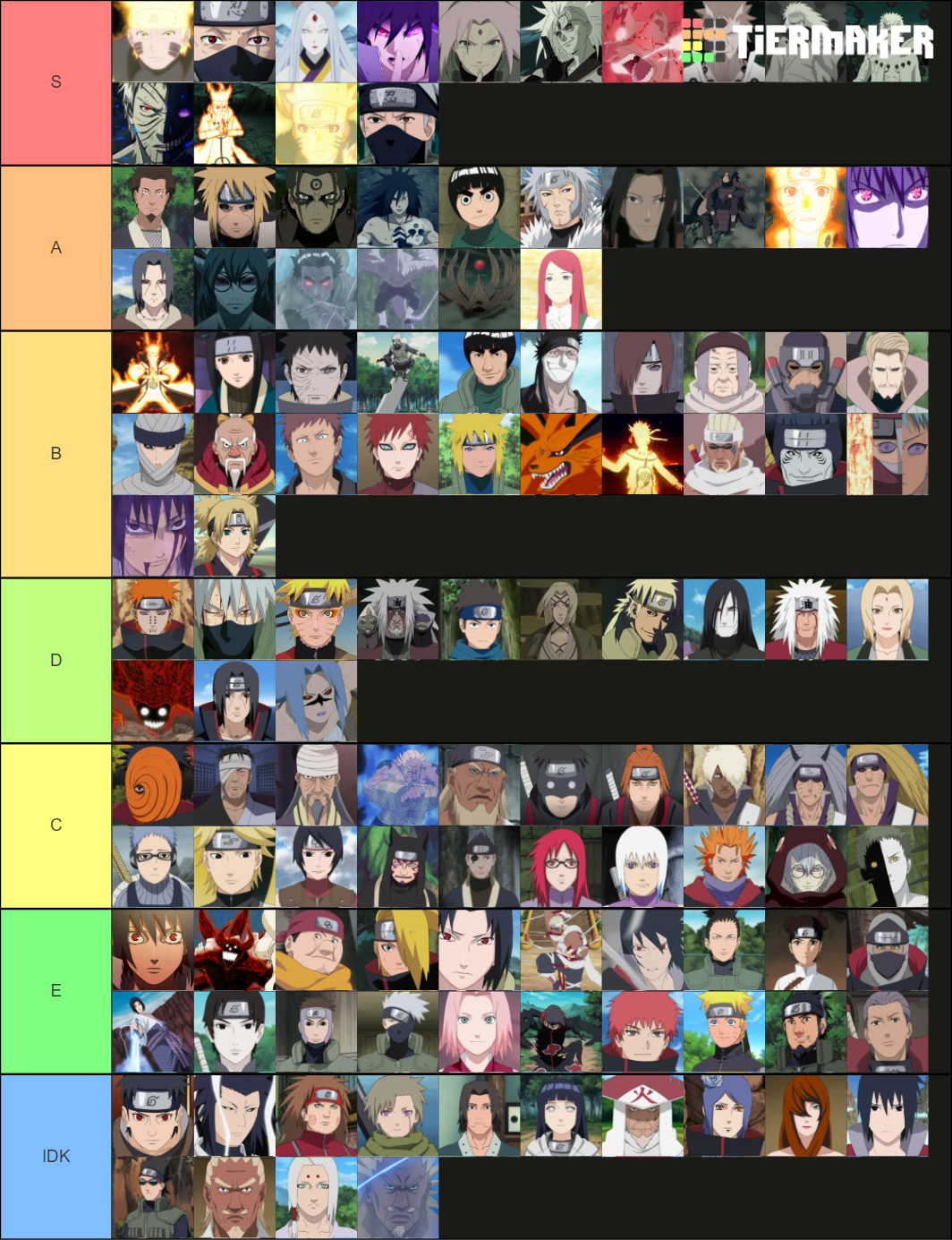 Naruto Tier List Community Rankings Tiermaker 2305