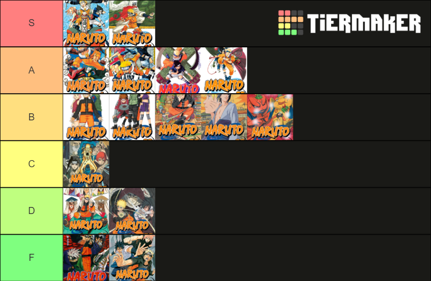 Naruto Story Arcs Tier List Rankings) TierMaker