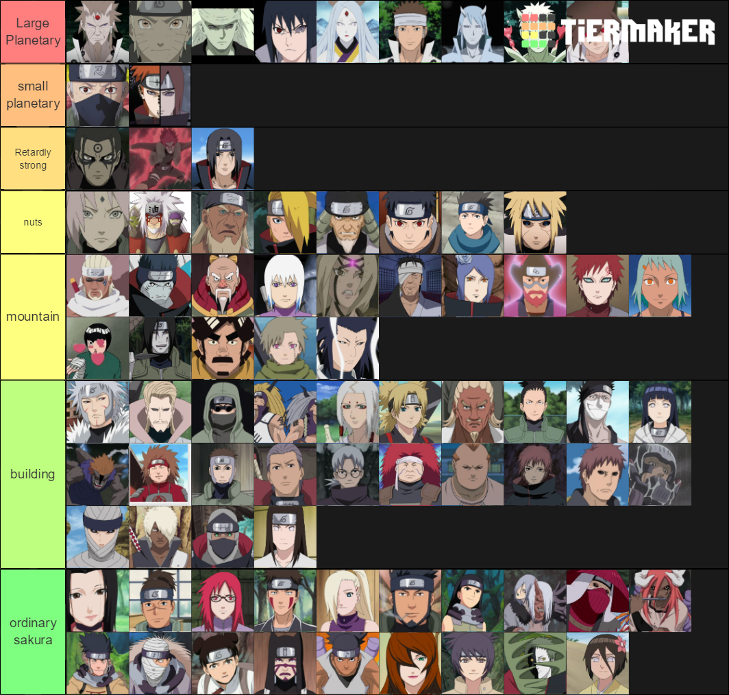 Naruto Tier List (Community Rankings) - TierMaker