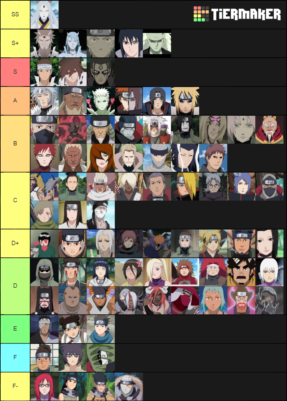 Naruto Tier List (Community Rankings) - TierMaker