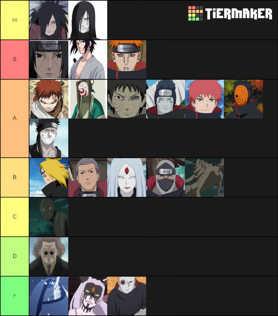 Anime Villains Tier List Community Rankings Tiermaker Vrogue