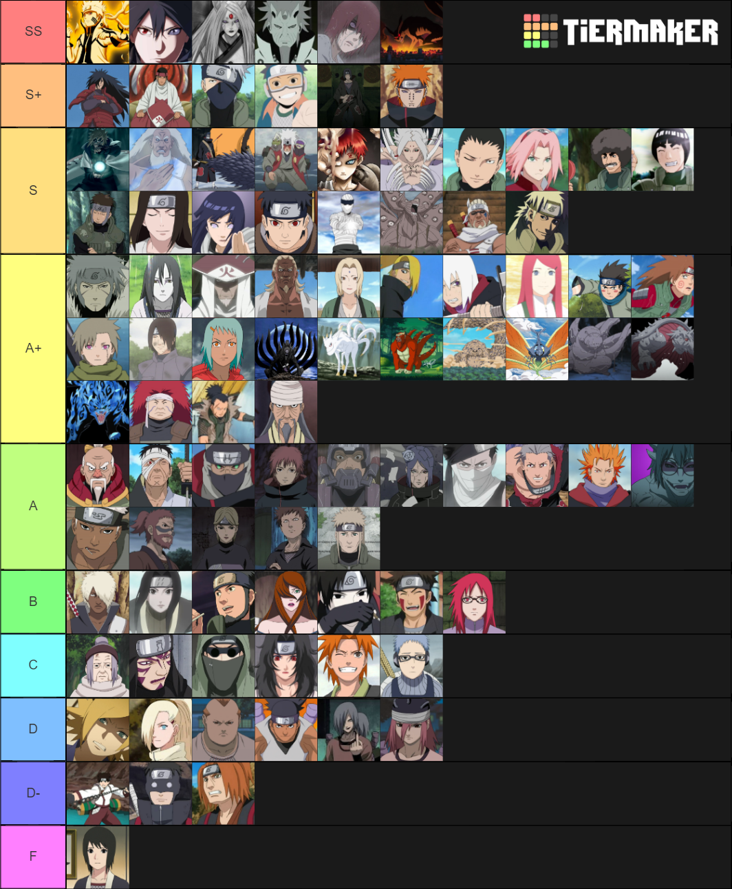 Naruto Series Power Hierarchy Tier List Community Rankings Tiermaker