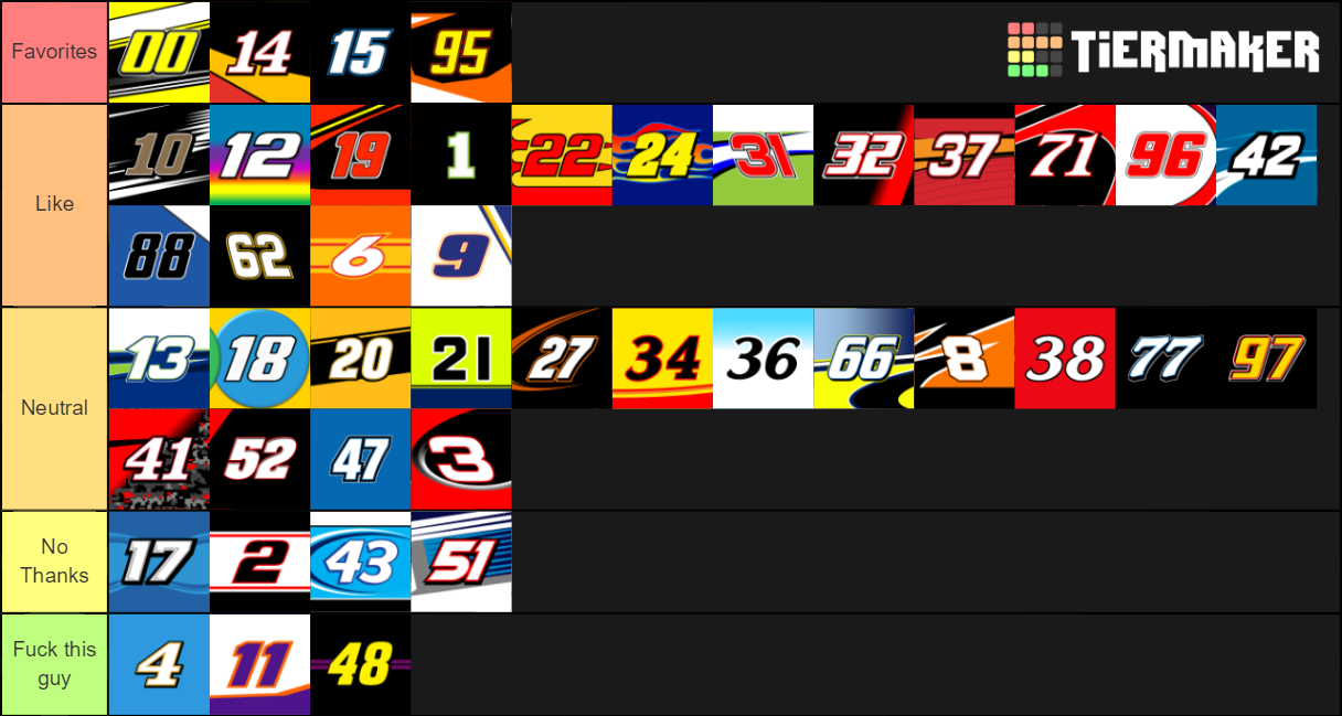 NASCAR 2019 Cup Drivers Tier List (Community Rankings) - TierMaker