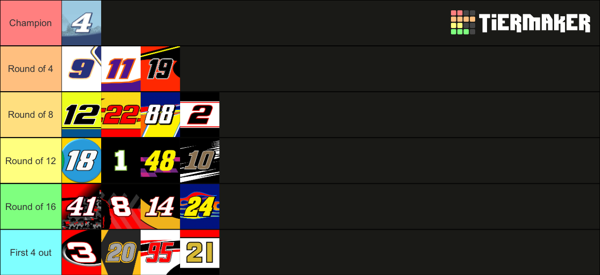 nascar-tier-list-community-rankings-tiermaker