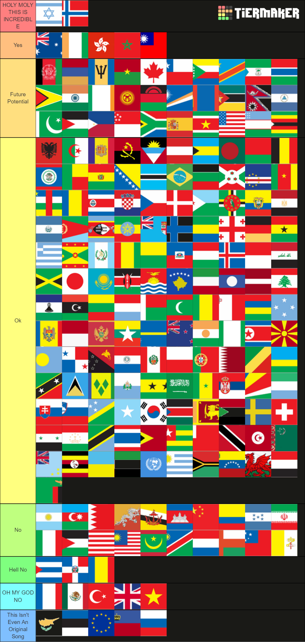 National Anthems Tier List (Community Rankings) - TierMaker