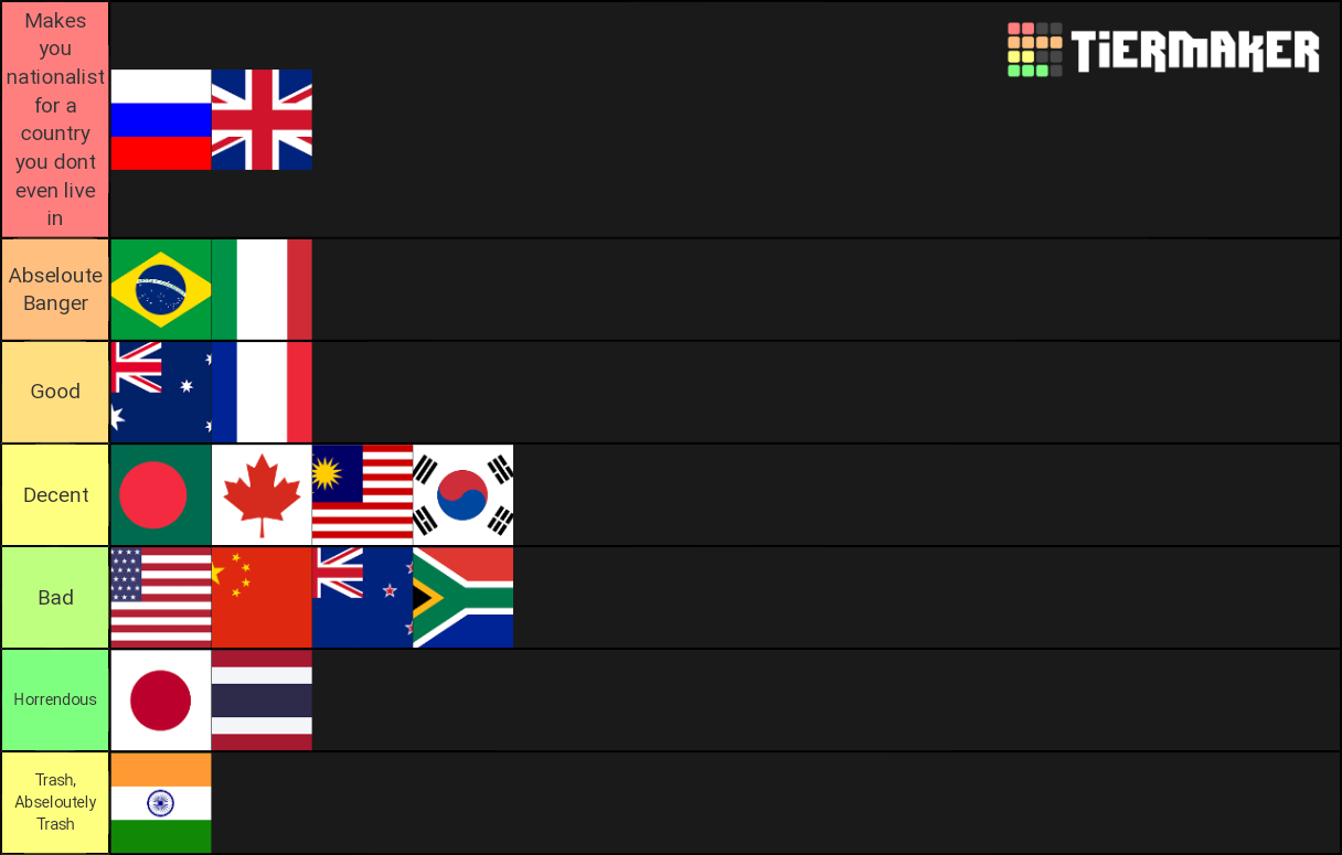 National Anthems Tier List Rankings) TierMaker