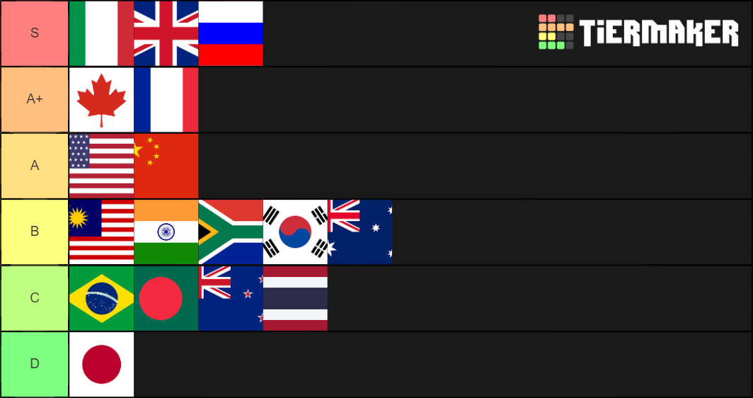 National Anthems Tier List (Community Rankings) - TierMaker