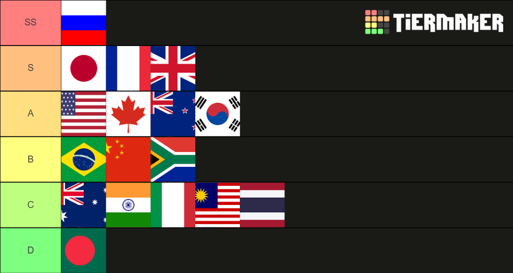 National Anthems Tier List (Community Rankings) - TierMaker