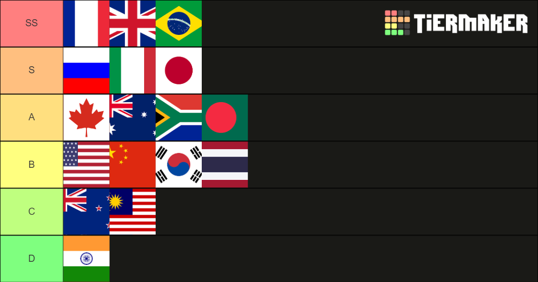 National Anthems Tier List (Community Rankings) - TierMaker