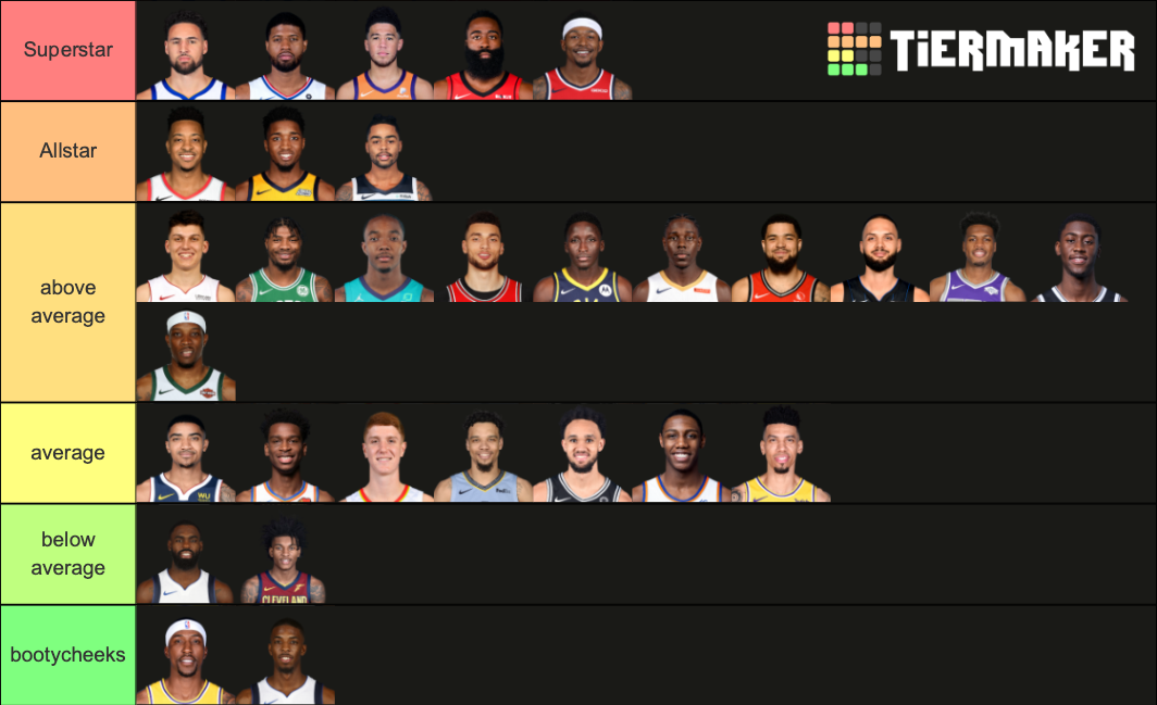 NBA 20202021 Shooting Guards Tier List Rankings) TierMaker