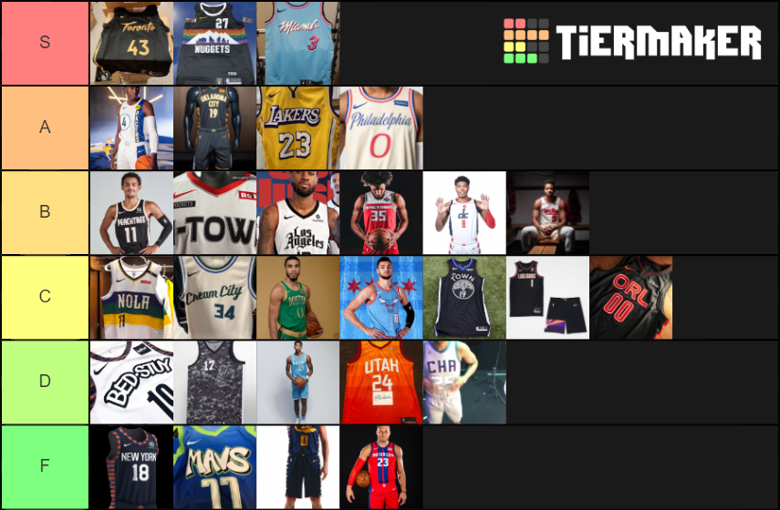 ranking nba jerseys 2020