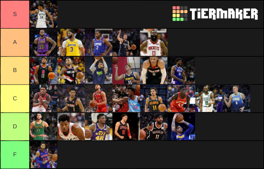NBA 2020 Players Tier List Rankings) TierMaker