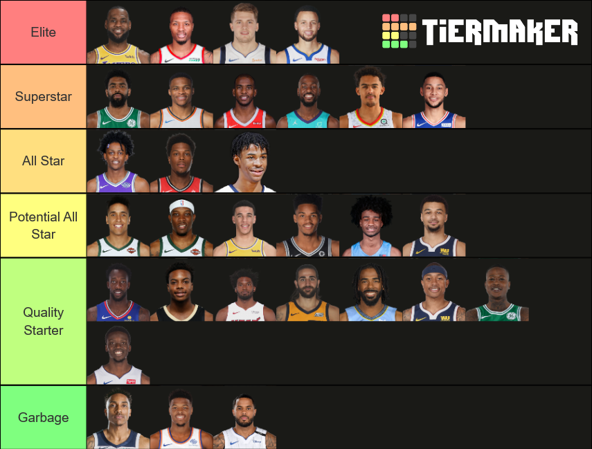 NBA 2020 STARTING POINT GUARDS Tier List Rankings) TierMaker