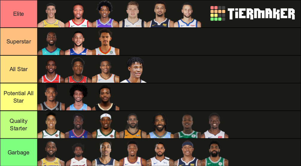 NBA 2020 STARTING POINT GUARDS Tier List Rankings) TierMaker