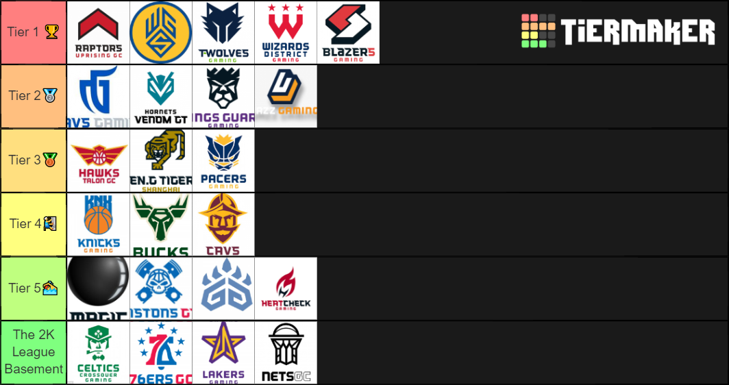 NBA 2K League Team Tiers Wk 4 Tier List Rankings) TierMaker