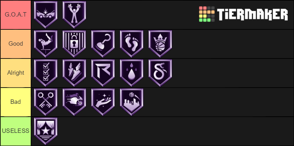 nba 2k20 finishing badges Tier List (Community Rankings) - TierMaker