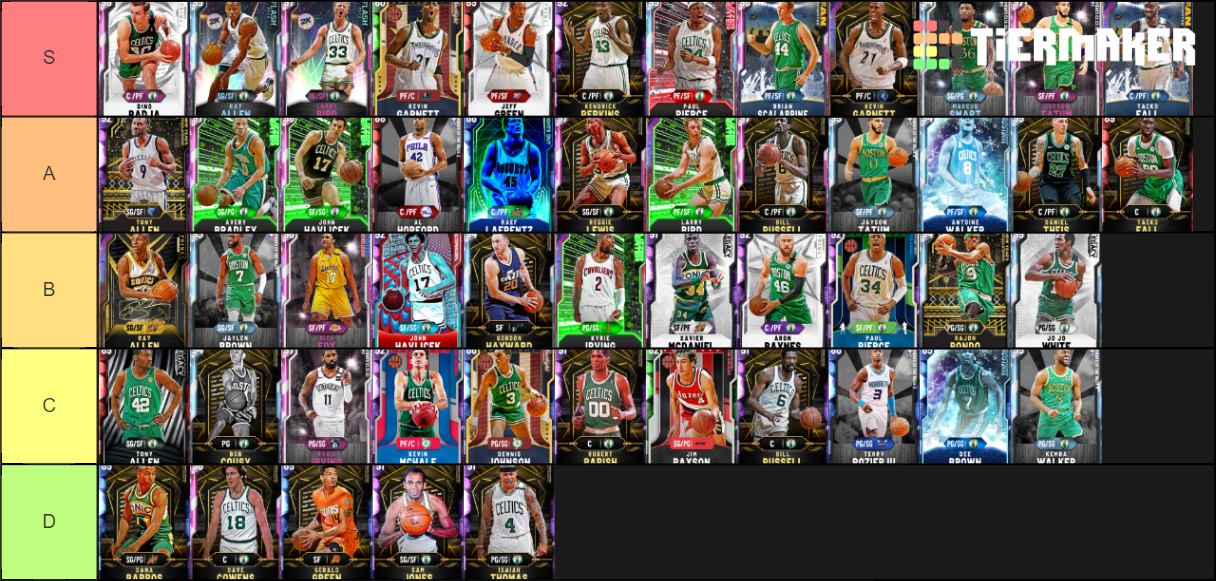 NBA 2K20 MYTEAM ALL TIME TIER LIST BOSTON CELTICS Tier List (Community ...