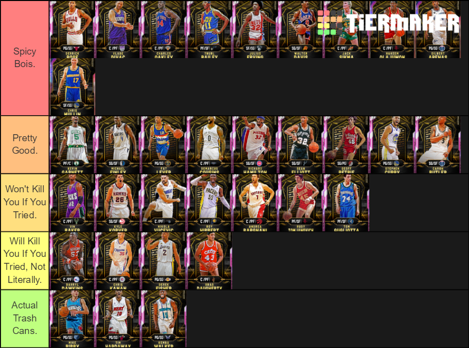NBA 2K20 MYTEAM HISTORIC SPOTLIGHT SIM Tier List (Community Rankings ...