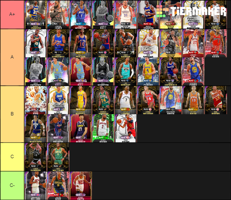 NBA 2K20 MYTEAM PG RANKINGS Tier List (Community Rankings) - TierMaker