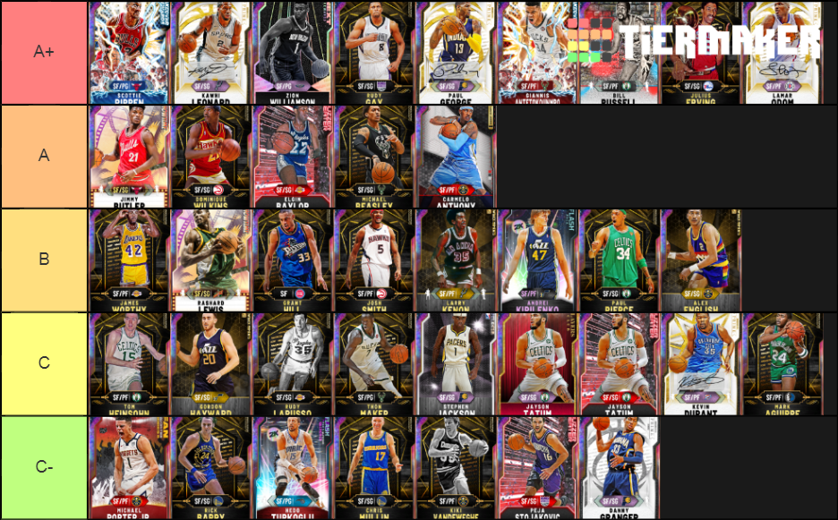 NBA 2K20 MYTEAM SF RANKINGS Tier List (Community Rankings) - TierMaker