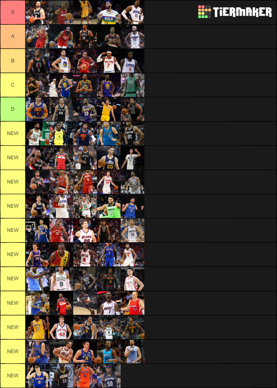 NBA All Stars 2010-2019 Tier List (Community Rankings) - TierMaker