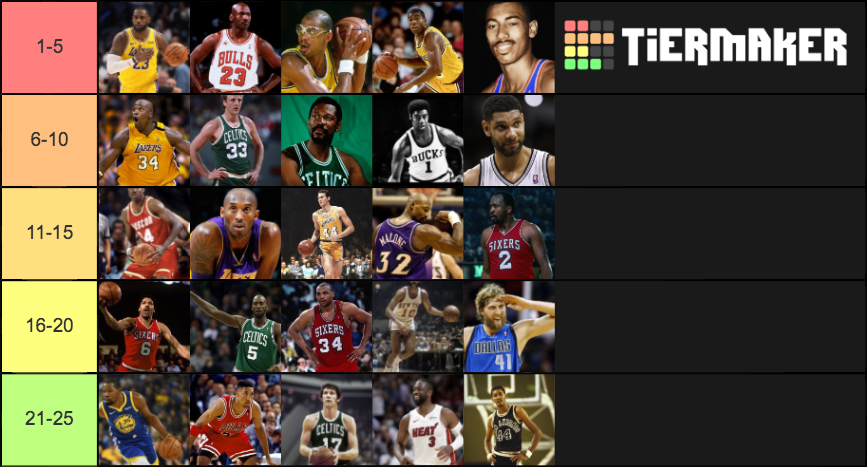 Nba All Time Tier List Community Rankings Tiermaker Vrogue