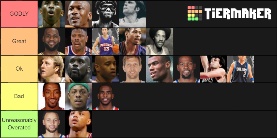 Nba All Time Greats Tier List