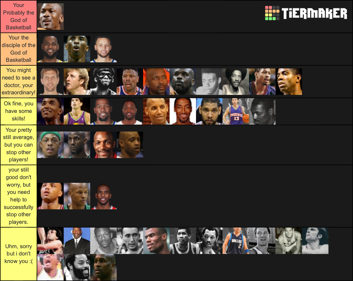 nba-all-time-greats-tier-list-community-rankings-tiermaker