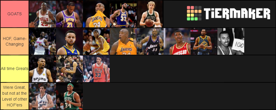 nba-all-time-greats-tier-list-community-rankings-tiermaker