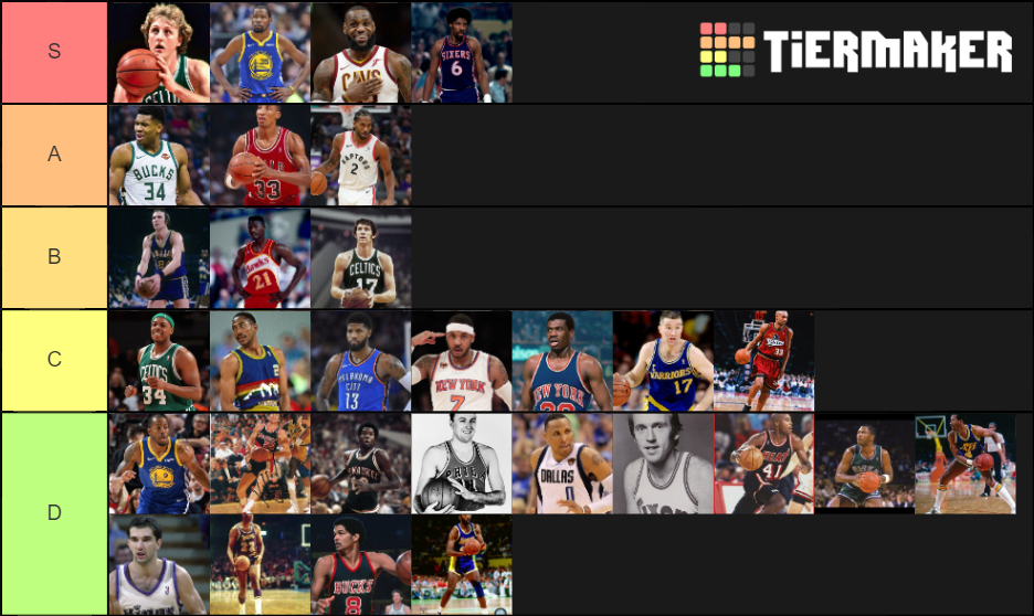 NBA All Time Small Forwards Tier List (Community Rankings) - TierMaker