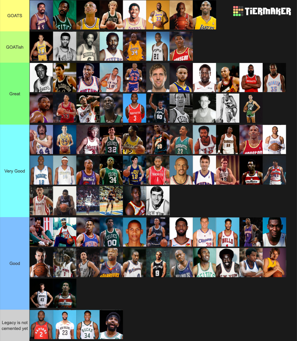 Create A Top Nba Players All Time Tier List Tiermaker Hot Sex Picture