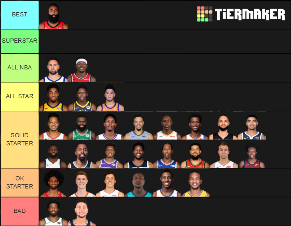 NBA Best Shooting Guards For Each Team Tier List Rankings