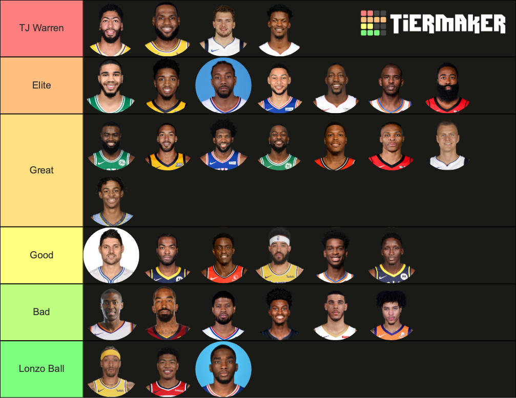 NBA Bubble Players Tier List Rankings) TierMaker