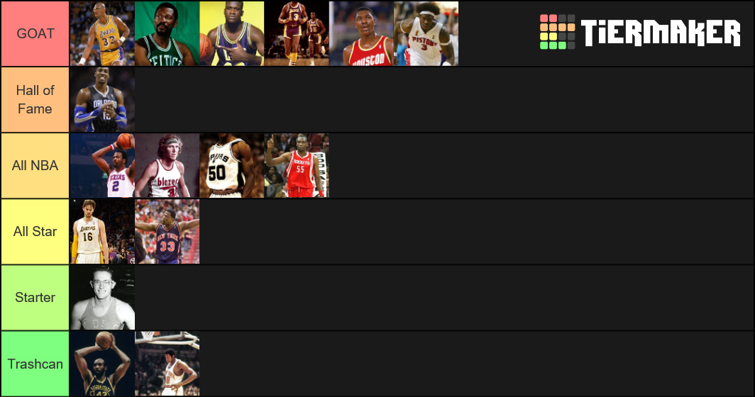 Nba Centers Tier List (Community Rankings) - TierMaker