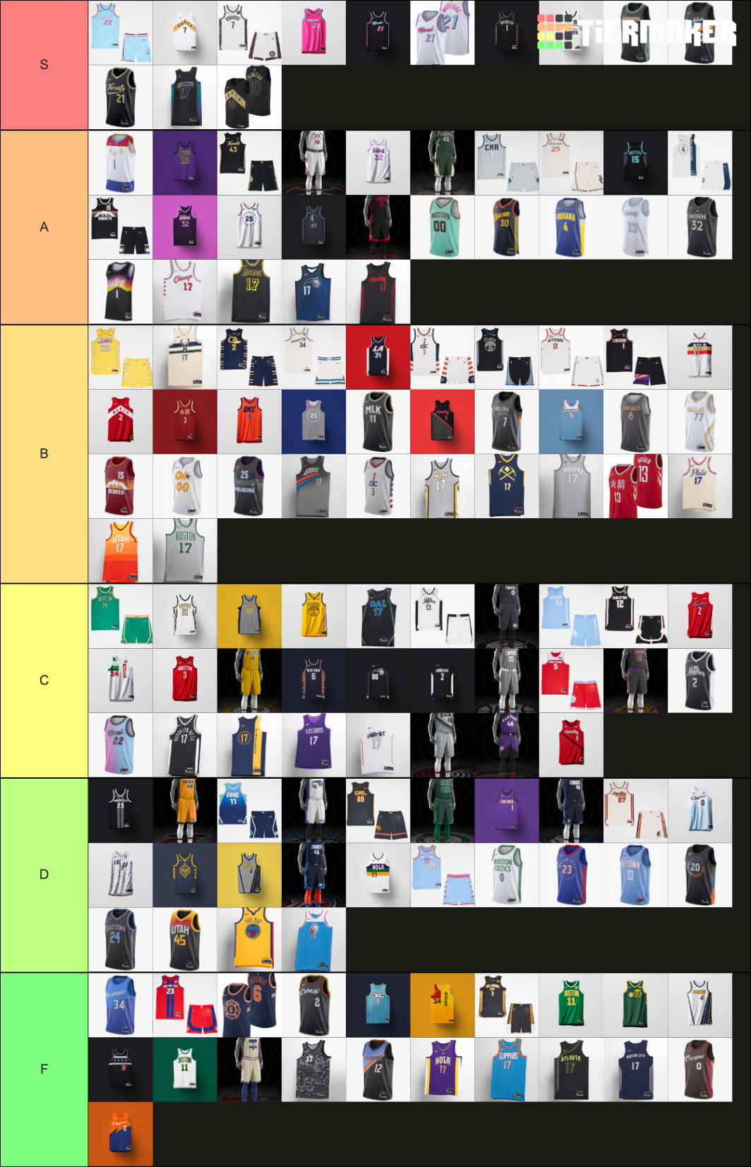 NBA City/Earned Jerseys 20182021 Tier List Rankings) TierMaker