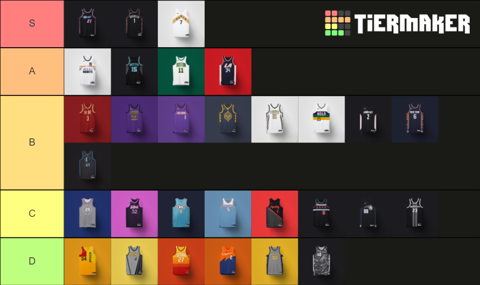 NBA City Jerseys Tier List Rankings) TierMaker