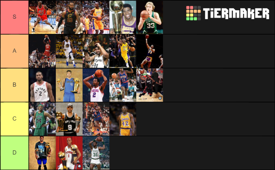 Nba Finals Mvps Since 1980 Tier List Community Rankings Tiermaker