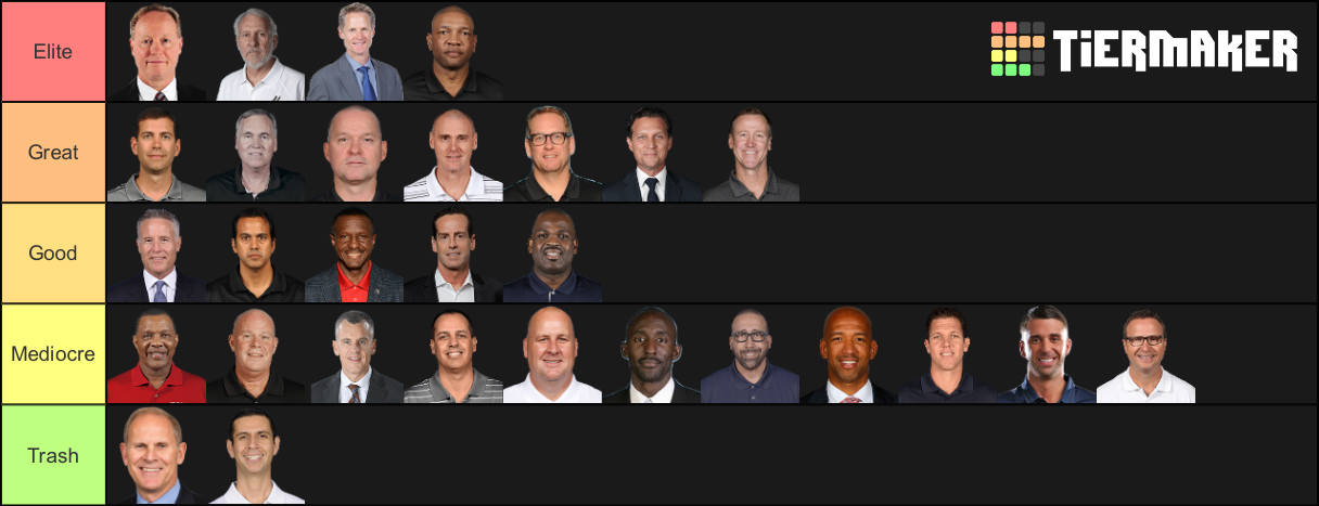 nba-head-coaches-2019-20-tier-list-community-rankings-tiermaker