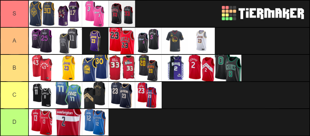 nba-jerseys-tier-list-community-rankings-tiermaker