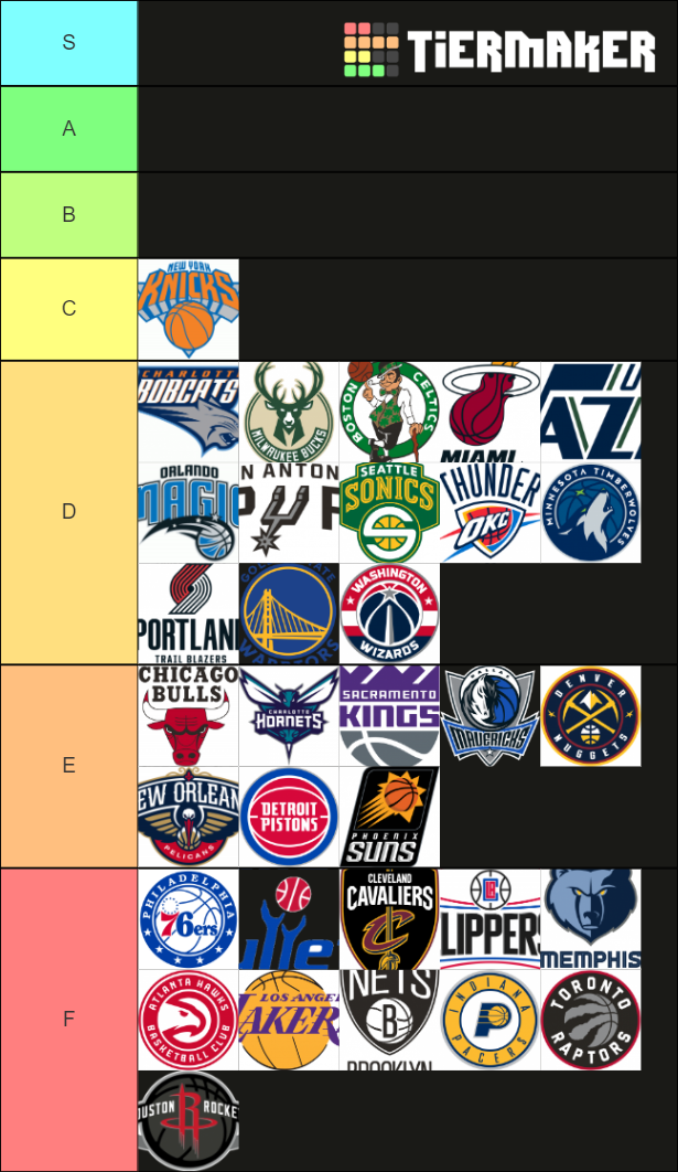 Nba Logos Tier List Community Rankings Tiermaker Hot Sex Picture